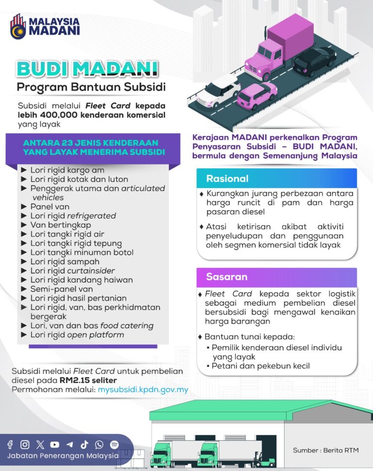 BUDI-MADANI-PROGRAM-BANTUAN-SUBSIDI-1